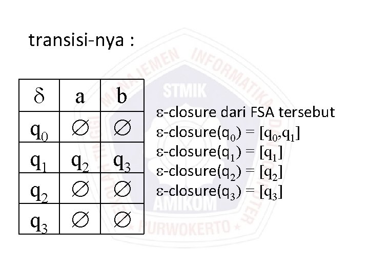 transisi-nya : q 0 q 1 q 2 q 3 a q 2 b