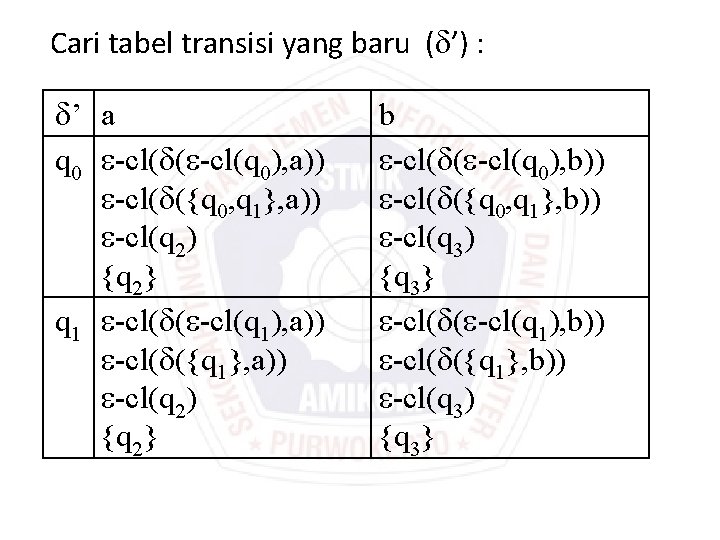 Cari tabel transisi yang baru ( ’) : ’ a q 0 -cl( ( Cari tabel transisi yang baru ( ’) : ’ a q 0 -cl( (