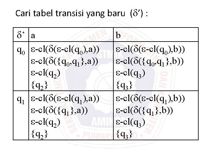 Cari tabel transisi yang baru ( ’) : ’ a q 0 -cl( (