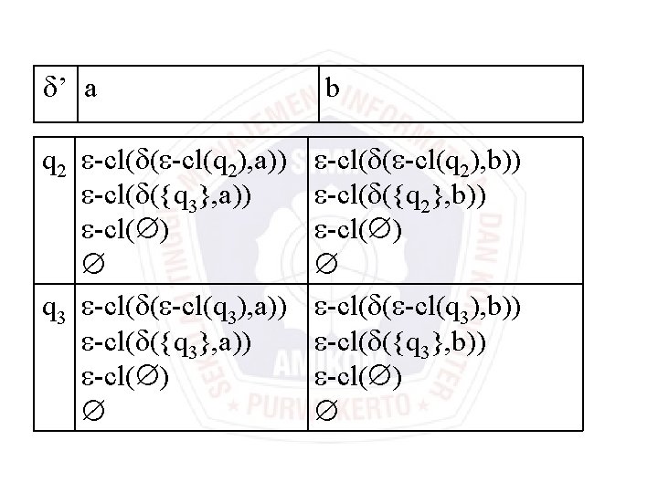 ’ a q 2 -cl( ( -cl(q 2), a)) -cl( ({q 3}, a)) ’ a q 2 -cl( ( -cl(q 2), a)) -cl( ({q 3}, a))