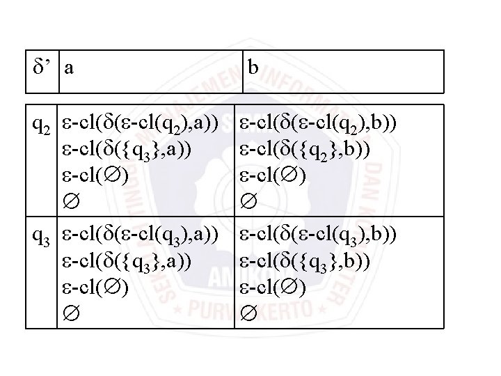  ’ a q 2 -cl( ( -cl(q 2), a)) -cl( ({q 3}, a))