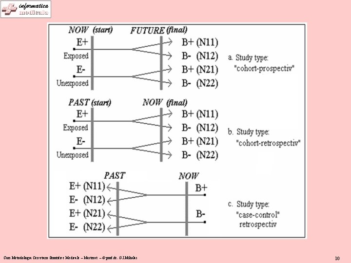 Curs Metodologia Cercetarii Stiintifice Medicale – Masterat – © prof. dr. G. I. Mihalas