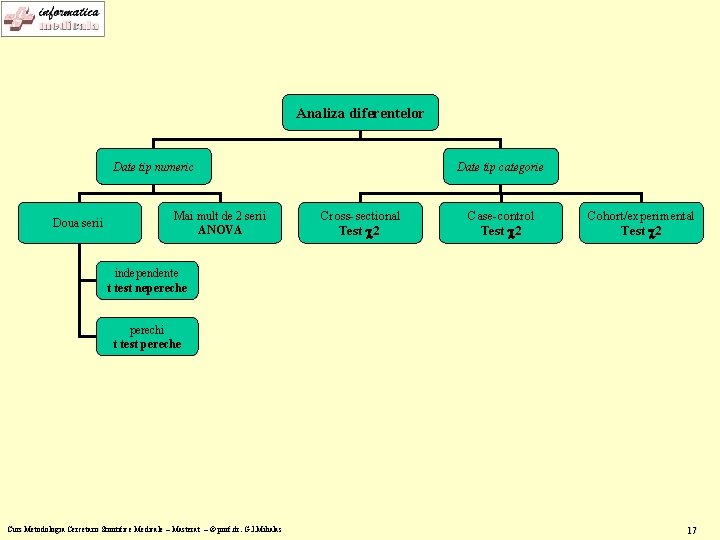 Analiza diferentelor Date tip numeric Doua serii Mai mult de 2 serii ANOVA Date