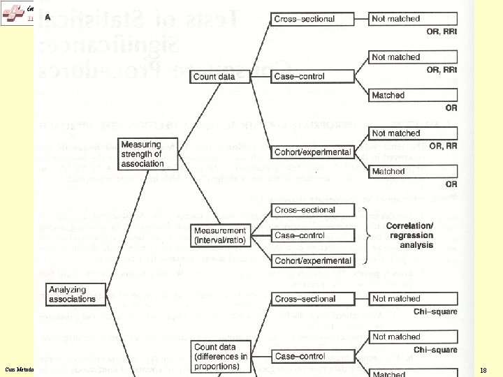 Curs Metodologia Cercetarii Stiintifice Medicale – Masterat – © prof. dr. G. I. Mihalas
