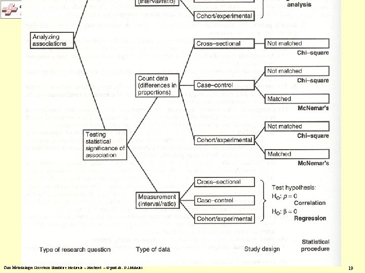 Curs Metodologia Cercetarii Stiintifice Medicale – Masterat – © prof. dr. G. I. Mihalas