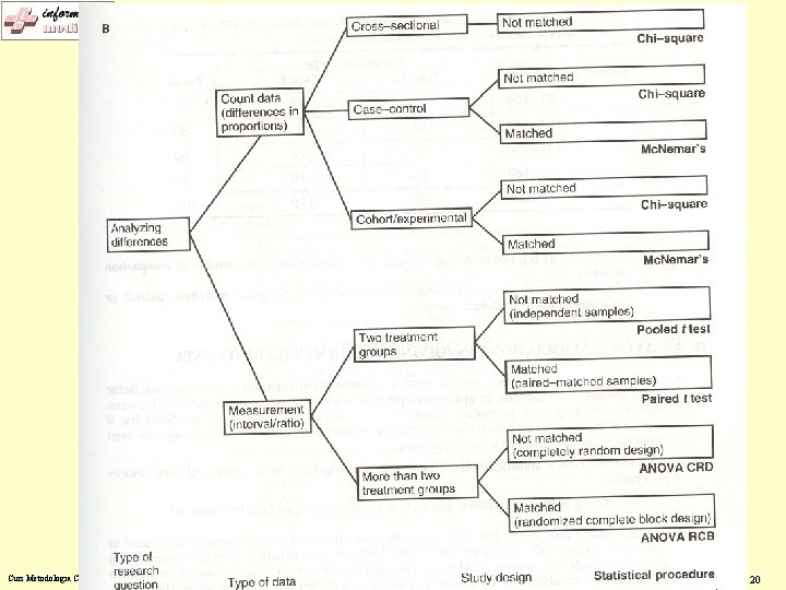 Curs Metodologia Cercetarii Stiintifice Medicale – Masterat – © prof. dr. G. I. Mihalas