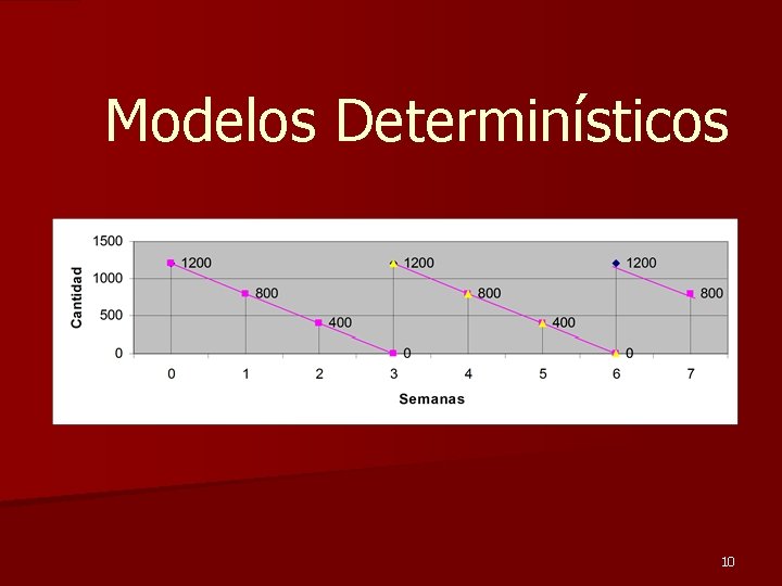 Modelos Determinísticos 10 