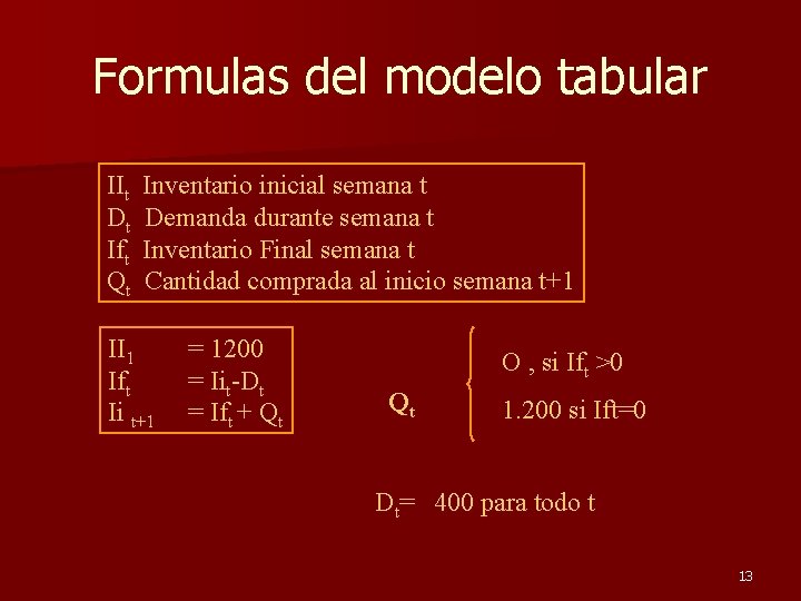 Formulas del modelo tabular IIt Dt Ift Qt Inventario inicial semana t Demanda durante