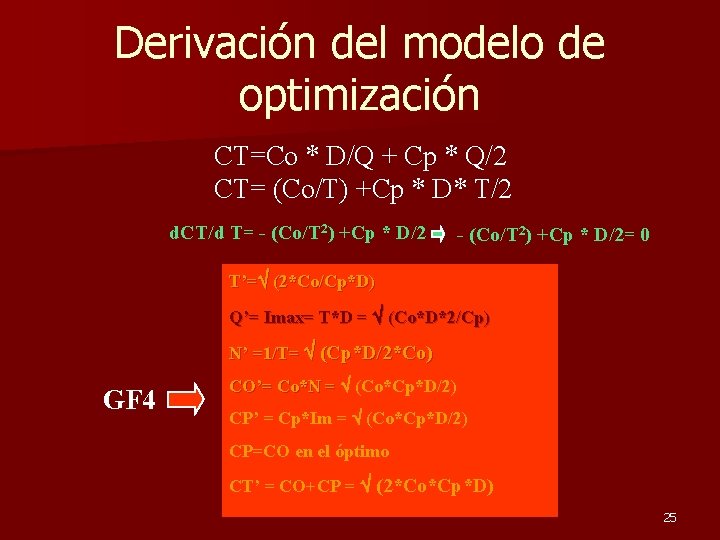 Derivación del modelo de optimización CT=Co * D/Q + Cp * Q/2 CT= (Co/T)