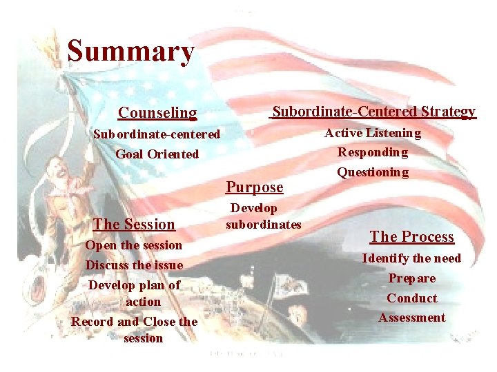 Summary Counseling Subordinate-Centered Strategy Subordinate-centered Goal Oriented Active Listening Responding Questioning Purpose The Session