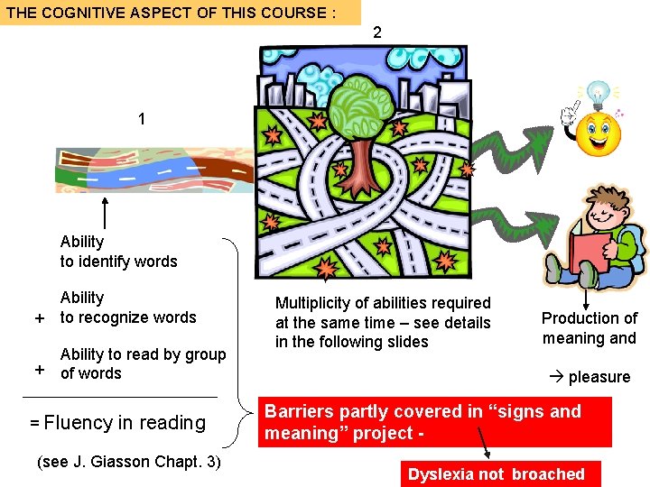 THE COGNITIVE ASPECT OF THIS COURSE : 2 1 Ability to identify words Ability