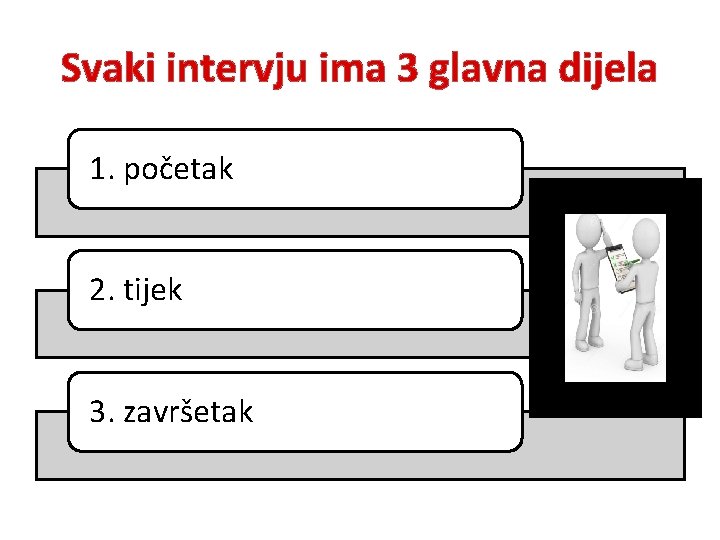 Svaki intervju ima 3 glavna dijela 1. početak 2. tijek 3. završetak 