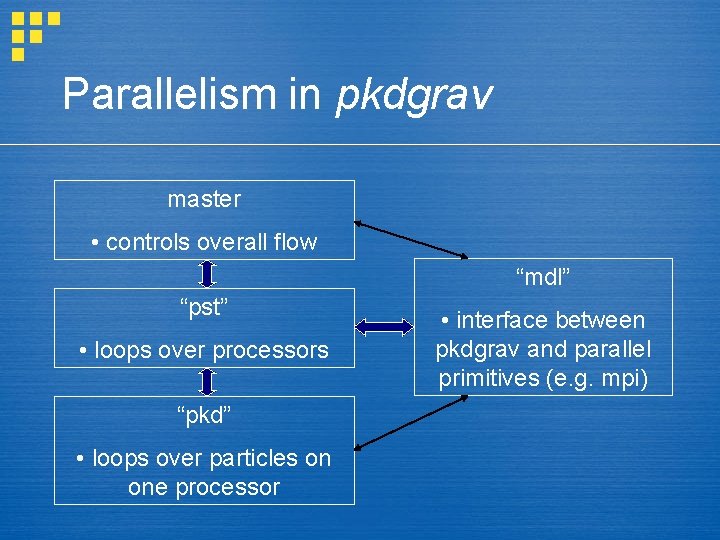 Parallelism in pkdgrav master • controls overall flow “mdl” “pst” • loops over processors