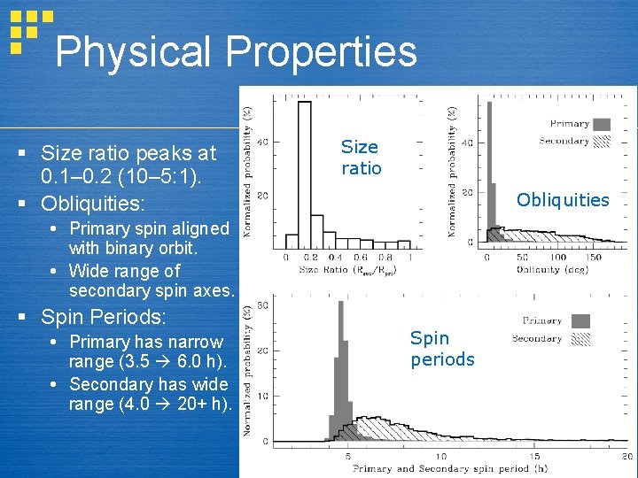 Physical Properties § Size ratio peaks at 0. 1– 0. 2 (10– 5: 1).
