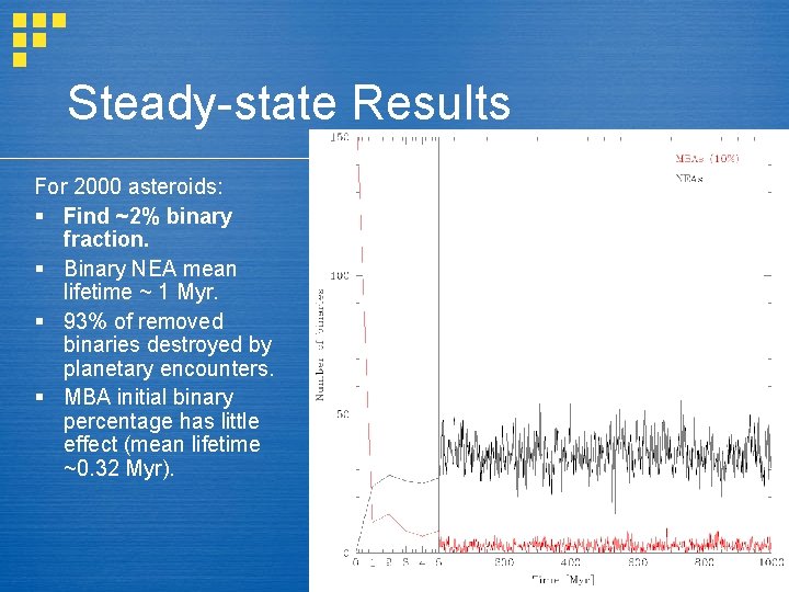 Steady-state Results For 2000 asteroids: § Find ~2% binary fraction. § Binary NEA mean
