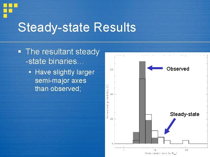 Steady-state Results § The resultant steady -state binaries… Have slightly larger semi-major axes than