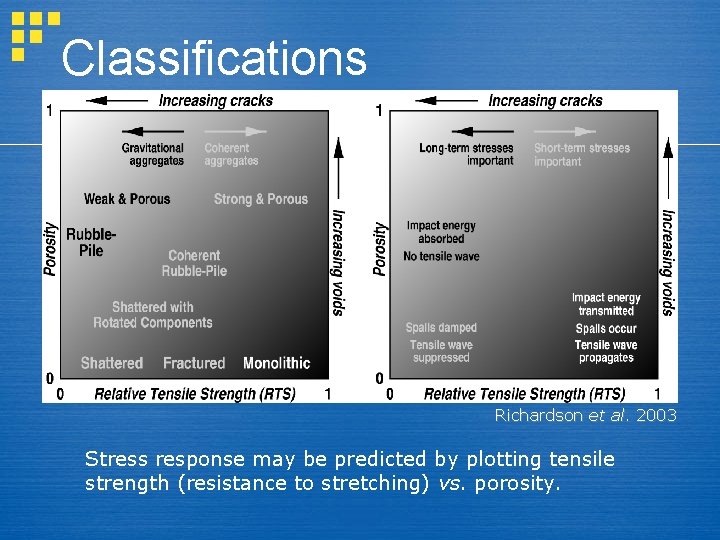 Classifications Richardson et al. 2003 Stress response may be predicted by plotting tensile strength