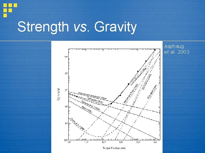 Strength vs. Gravity Asphaug et al. 2003 