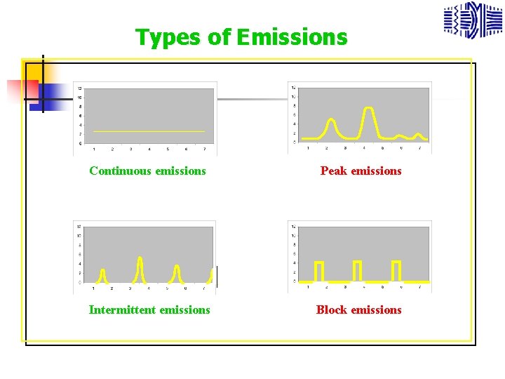 Types of Emissions Continuous emissions Peak emissions Intermittent emissions Block emissions 