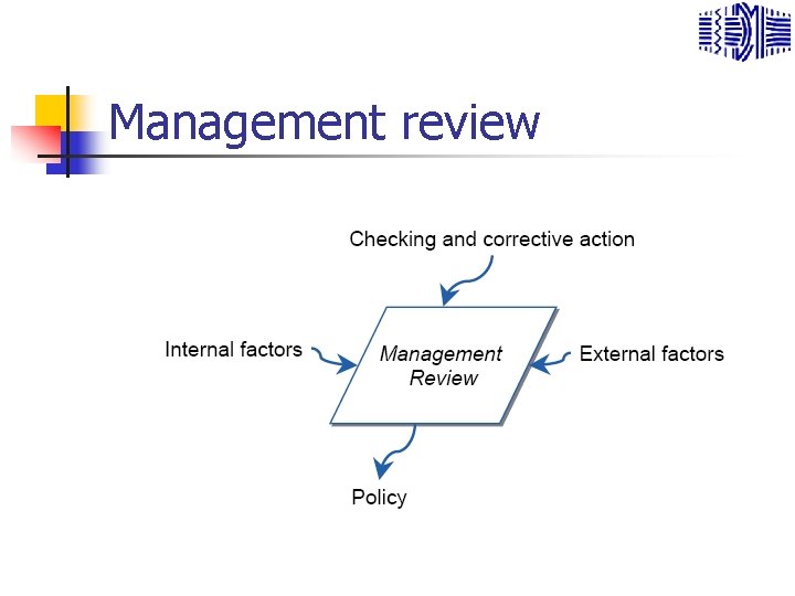 Management review 