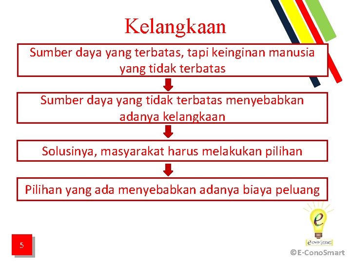 Kelangkaan Sumber daya yang terbatas, tapi keinginan manusia yang tidak terbatas Sumber daya yang