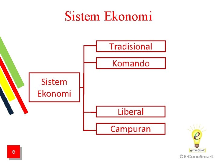Sistem Ekonomi Tradisional Komando Sistem Ekonomi Liberal Campuran 8 ©E-Cono. Smart 