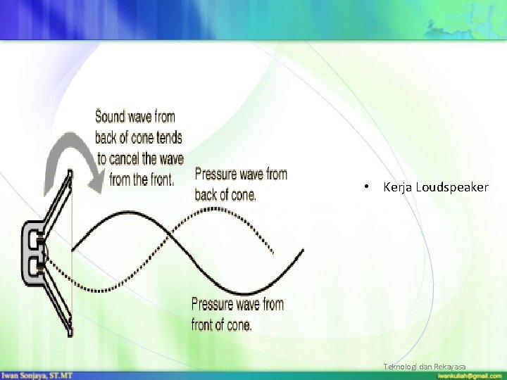  • Kerja Loudspeaker Teknologi dan Rekayasa 