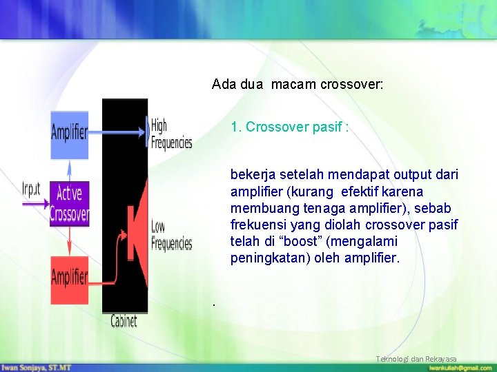 Ada dua macam crossover: 1. Crossover pasif : bekerja setelah mendapat output dari amplifier
