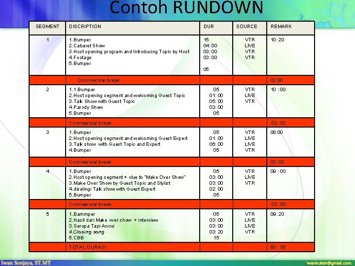 Contoh RUNDOWN SEGMENT 1 DISCRIPTION DUR 1. Bumper 2. Cabaret Show 3. Host opening
