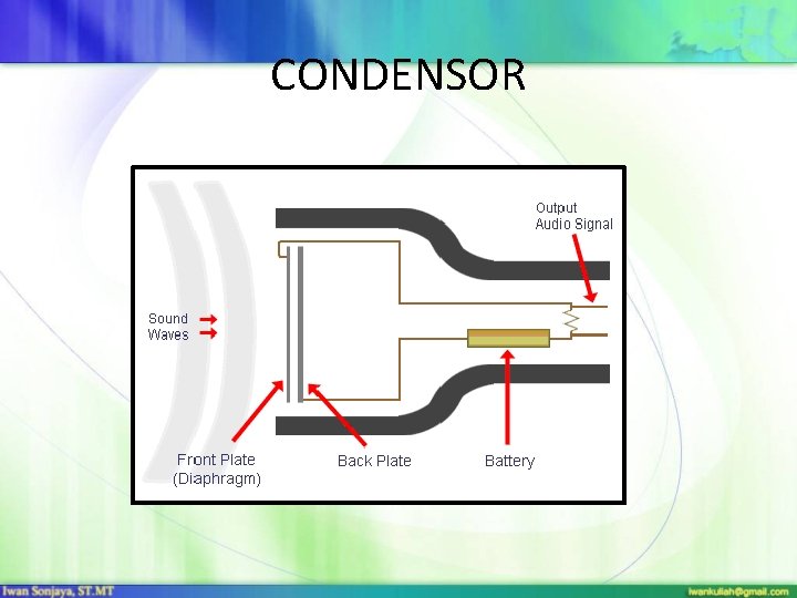 CONDENSOR 