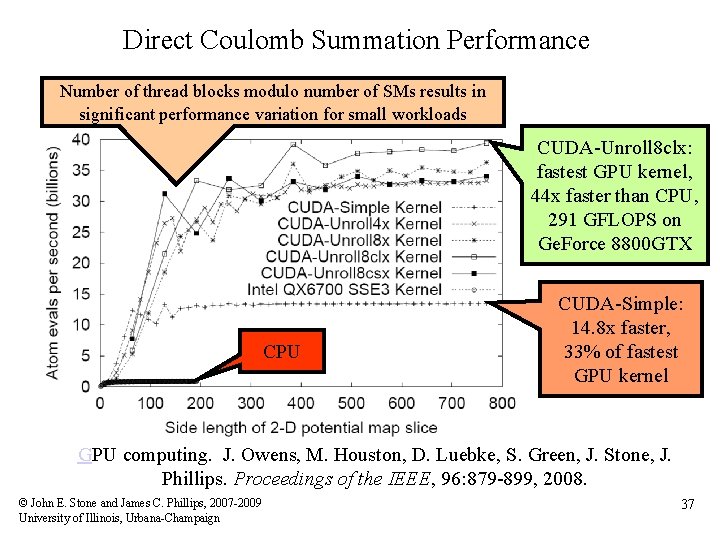 Direct Coulomb Summation Performance Number of thread blocks modulo number of SMs results in