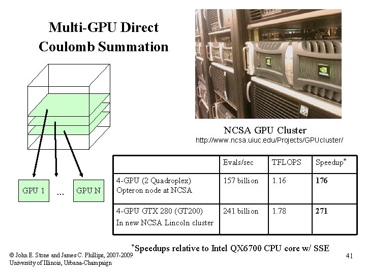 Multi-GPU Direct Coulomb Summation NCSA GPU Cluster http: //www. ncsa. uiuc. edu/Projects/GPUcluster/ GPU 1
