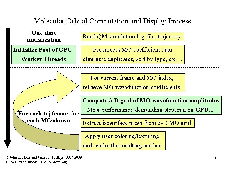 Molecular Orbital Computation and Display Process One-time initialization Read QM simulation log file, trajectory