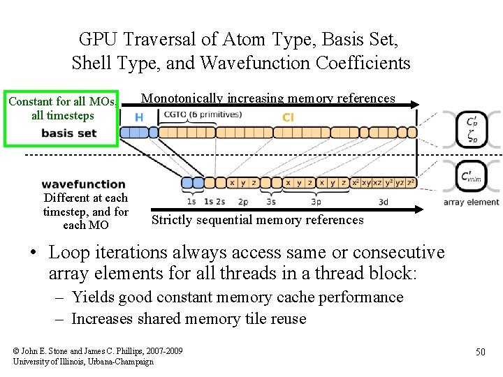 GPU Traversal of Atom Type, Basis Set, Shell Type, and Wavefunction Coefficients Constant for