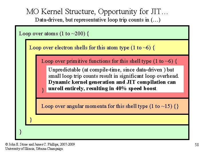 MO Kernel Structure, Opportunity for JIT… Data-driven, but representative loop trip counts in (…)