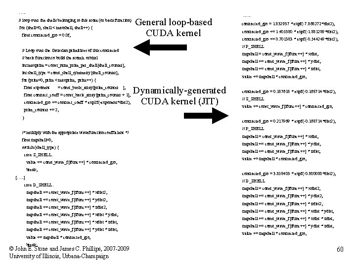 …. . // loop over the shells belonging to this atom (or basis function)