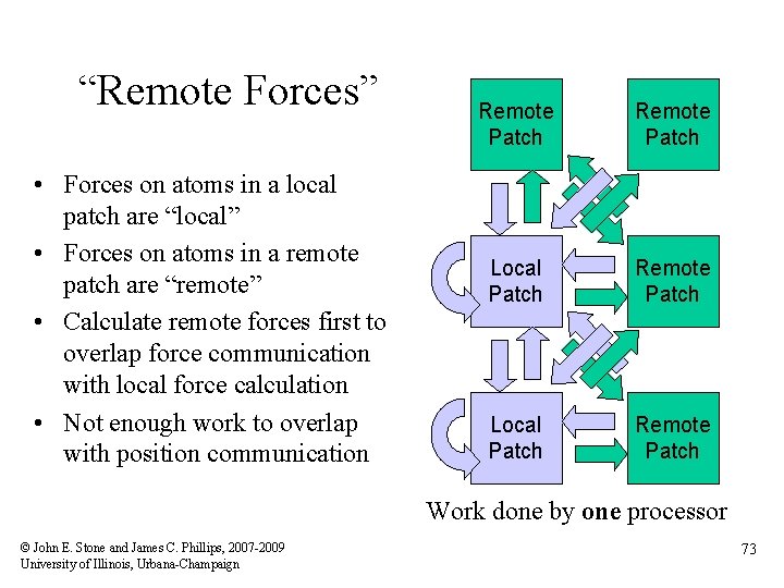 “Remote Forces” • Forces on atoms in a local patch are “local” • Forces
