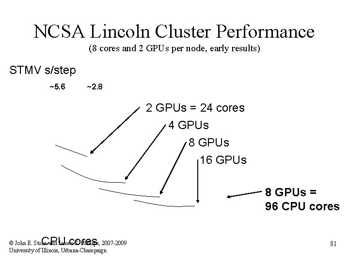 NCSA Lincoln Cluster Performance (8 cores and 2 GPUs per node, early results) STMV