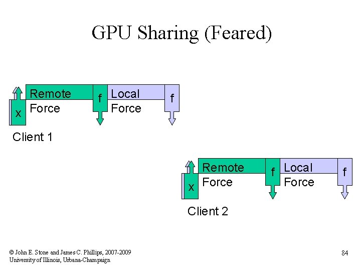 GPU Sharing (Feared) Remote xx Force f Local Force f Client 1 Remote xx