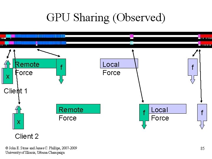 GPU Sharing (Observed) Remote xx Force f Local Force f Client 1 xx Remote