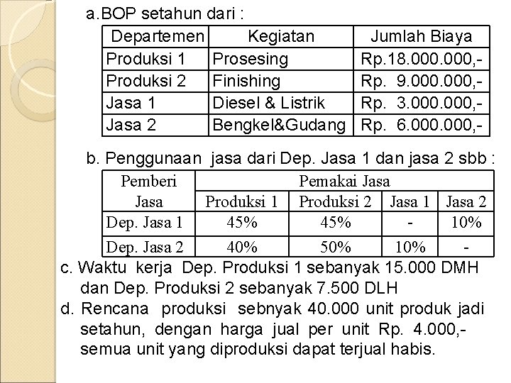 a. BOP setahun dari : Departemen Kegiatan Produksi 1 Prosesing Produksi 2 Finishing Jasa