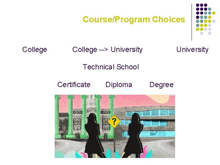Course/Program Choices College --> University Technical School Certificate Diploma Degree 
