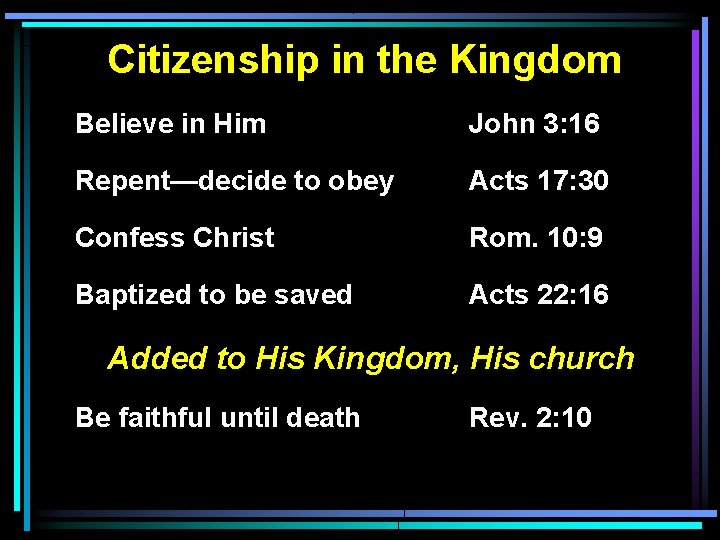 Citizenship in the Kingdom Believe in Him John 3: 16 Repent—decide to obey Acts