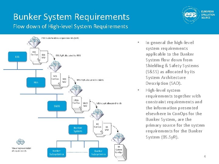 Bunker System Requirements Flow down of High-level System Requirements • • In general the