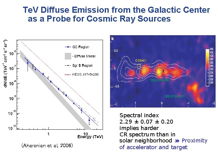 Te. V Diffuse Emission from the Galactic Center as a Probe for Cosmic Ray