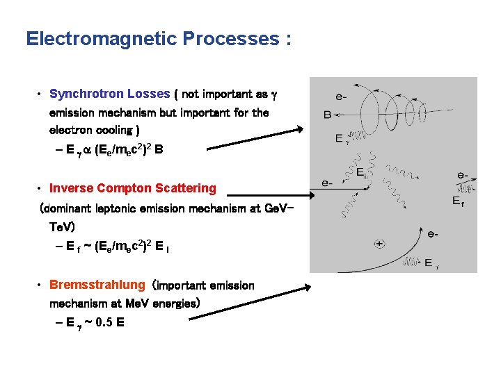 Electromagnetic Processes : • Synchrotron Losses ( not important as emission mechanism but important