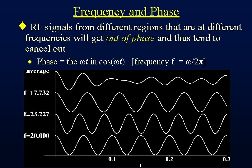 Frequency and Phase ¨ RF signals from different regions that are at different frequencies