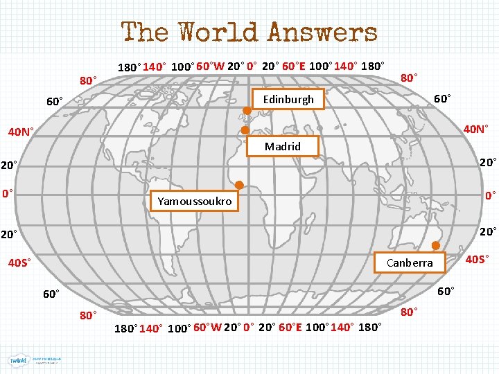 The World Answers 80° 140° 100° 60°W 20° 0° 20° 60°E 100° 140° 180°