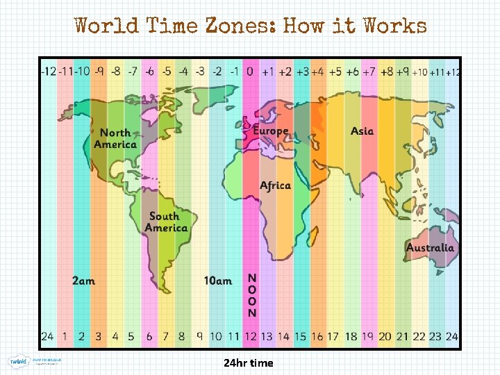 World Time Zones: How it Works 24 hr time 