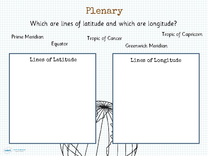 Plenary Which are lines of latitude and which are longitude? Prime Meridian Equator Lines